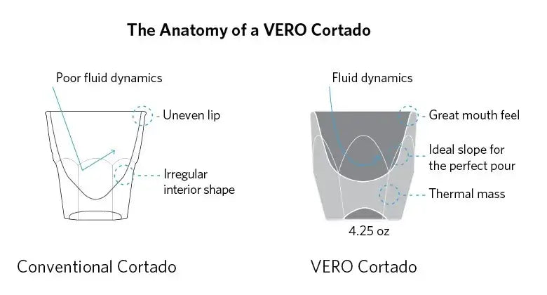 notNeutral VERO Verre à Cortado (4,25oz/125ml) - Image 11