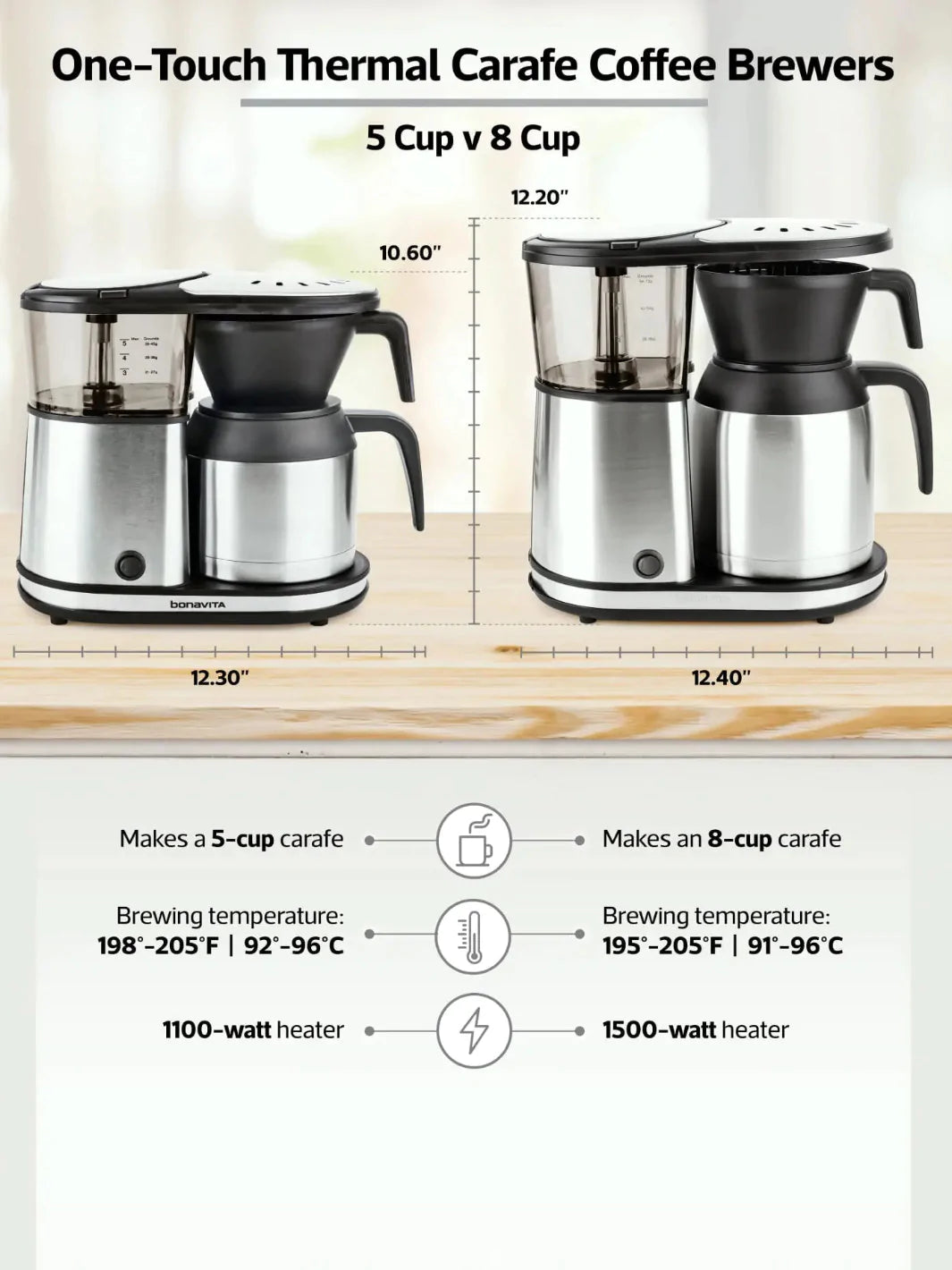 Bonavita One-Touch Thermal Carafe Coffee Brewer (5-Cup) - Image 6
