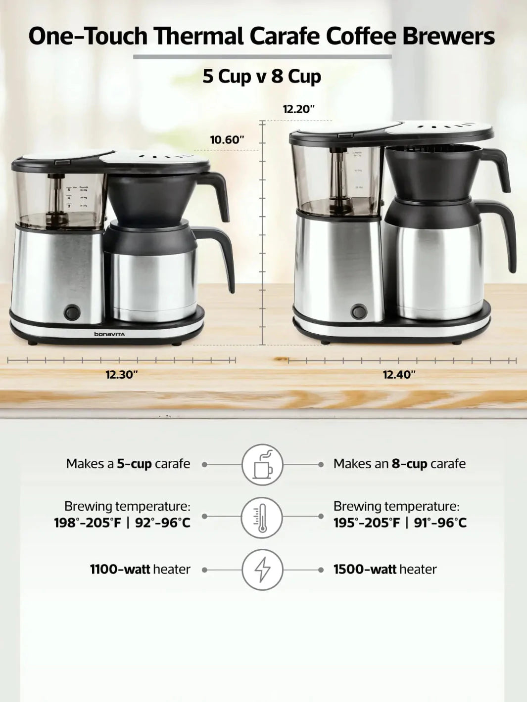 BONAVITA Connoisseur - Thermal Carafe Coffee Maker (8-Cup) - Image 7